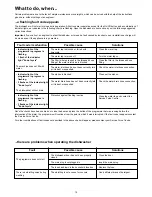 Предварительный просмотр 15 страницы Zanussi Electrolux ZSF 4111 Instruction Book