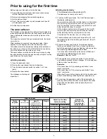 Предварительный просмотр 5 страницы Zanussi Electrolux ZSF 4112 Instruction Book