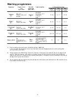 Предварительный просмотр 12 страницы Zanussi Electrolux ZSF 4112 Instruction Book