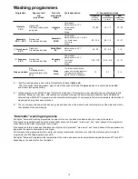 Preview for 12 page of Zanussi Electrolux ZSF 4123 S Instruction Book