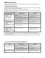 Preview for 15 page of Zanussi Electrolux ZSF 4123 S Instruction Book