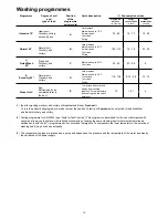 Предварительный просмотр 12 страницы Zanussi Electrolux ZSF 4126 Instruction Book