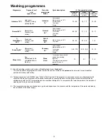 Preview for 12 page of Zanussi Electrolux ZSF 4143 Instruction Book