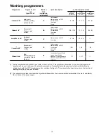 Предварительный просмотр 12 страницы Zanussi Electrolux ZSF 6066 Instruction Book