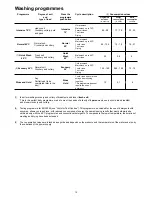 Preview for 12 page of Zanussi Electrolux ZSF 6120 Instruction Book