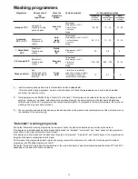 Preview for 13 page of Zanussi Electrolux ZSF 6150 Instruction Book