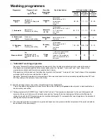 Preview for 13 page of Zanussi Electrolux ZSF 6152 Instruction Book