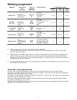 Предварительный просмотр 13 страницы Zanussi Electrolux ZSF 6160 Instruction Book