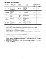 Preview for 12 page of Zanussi Electrolux ZSF 6161 S Instruction Book