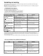 Preview for 15 page of Zanussi Electrolux ZSF 6161 Instruction Book