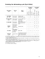 Preview for 23 page of Zanussi Electrolux ZSF 6280 User Information