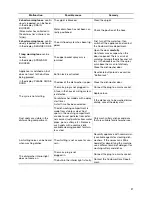 Preview for 31 page of Zanussi Electrolux ZSF 6280 User Information