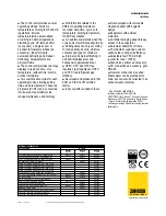 Preview for 2 page of Zanussi 110717 Specifications