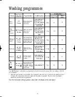 Предварительный просмотр 16 страницы Zanussi 1262 W Instruction Booklet