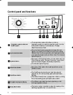 Предварительный просмотр 6 страницы Zanussi 132973860 User Manual