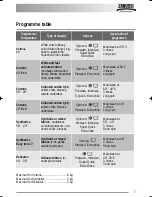 Предварительный просмотр 7 страницы Zanussi 132973860 User Manual