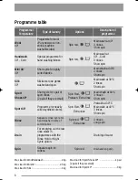 Предварительный просмотр 8 страницы Zanussi 132973860 User Manual