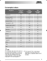 Предварительный просмотр 23 страницы Zanussi 132973860 User Manual