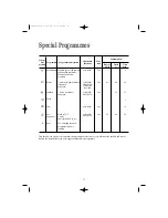 Предварительный просмотр 17 страницы Zanussi 132985450 Instruction Booklet