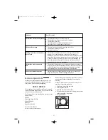 Предварительный просмотр 21 страницы Zanussi 132985450 Instruction Booklet