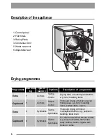 Предварительный просмотр 6 страницы Zanussi 136905611-00-02092008 User Manual