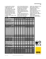 Preview for 2 page of Zanussi 178059 Specifications
