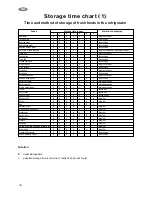 Preview for 16 page of Zanussi 240****I Instruction Book