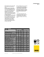 Предварительный просмотр 2 страницы Zanussi 240201 Specifications