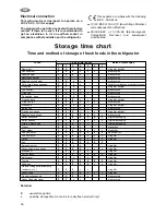 Preview for 12 page of Zanussi 250 CI Instruction Book