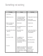 Preview for 11 page of Zanussi 275 User Manual