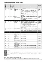 Предварительный просмотр 65 страницы Zanussi 406600893 Service Manual