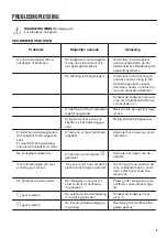 Preview for 9 page of Zanussi 60 HAD 54 AO User Manual