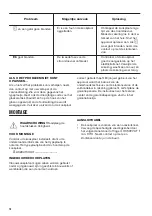 Preview for 10 page of Zanussi 60 HAD 54 AO User Manual