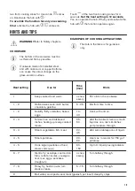 Preview for 19 page of Zanussi 60 HAD 54 AO User Manual