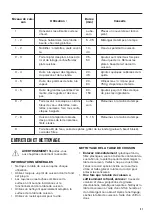 Preview for 31 page of Zanussi 60 HAD 54 AO User Manual