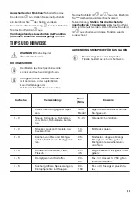 Preview for 43 page of Zanussi 60 HAD 54 AO User Manual