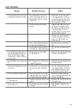 Preview for 45 page of Zanussi 60 HAD 54 AO User Manual