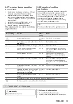 Предварительный просмотр 13 страницы Zanussi 61 A2A 00 AA User Manual