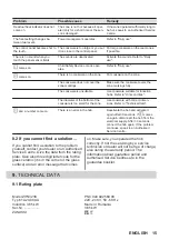 Предварительный просмотр 15 страницы Zanussi 61 A2A 00 AA User Manual