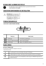 Предварительный просмотр 9 страницы Zanussi 7332543828616 User Manual