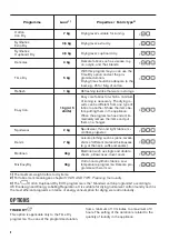 Preview for 8 page of Zanussi 916098950 User Manual