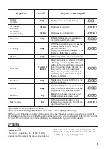 Preview for 9 page of Zanussi 916098961 User Manual