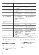 Preview for 34 page of Zanussi 925503026 User Manual