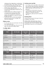 Предварительный просмотр 15 страницы Zanussi 943006147 User Manual