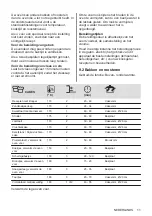 Preview for 11 page of Zanussi 944 068 081 User Manual