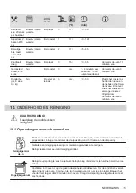 Preview for 15 page of Zanussi 944 068 081 User Manual