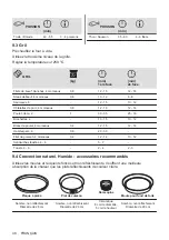 Preview for 48 page of Zanussi 944 068 081 User Manual