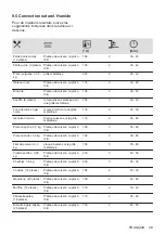 Preview for 49 page of Zanussi 944 068 081 User Manual