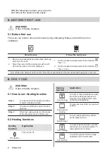 Предварительный просмотр 8 страницы Zanussi 944064845 User Manual