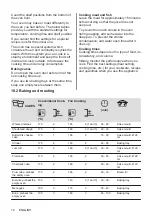 Предварительный просмотр 12 страницы Zanussi 944064845 User Manual